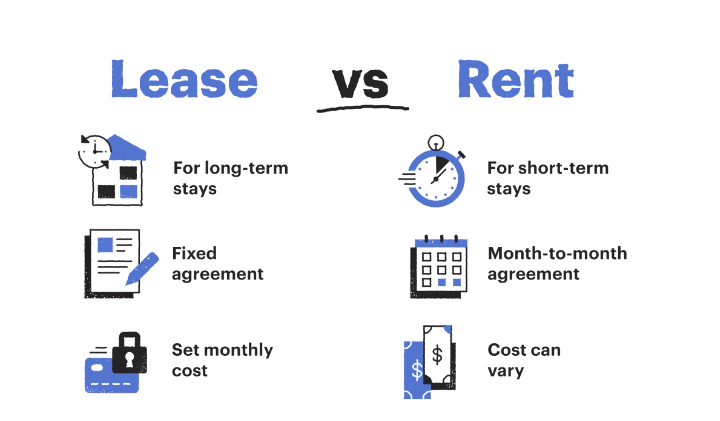 Should I lease or rent
