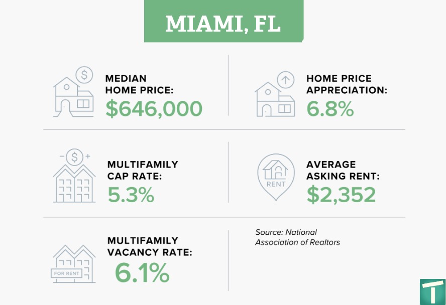 Miami Rental Market 2026